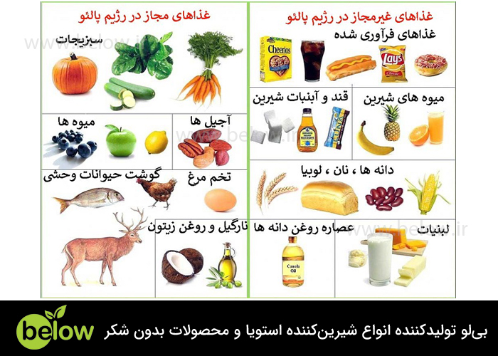 مواد غذایی غیر مجاز در رژیم پالئو