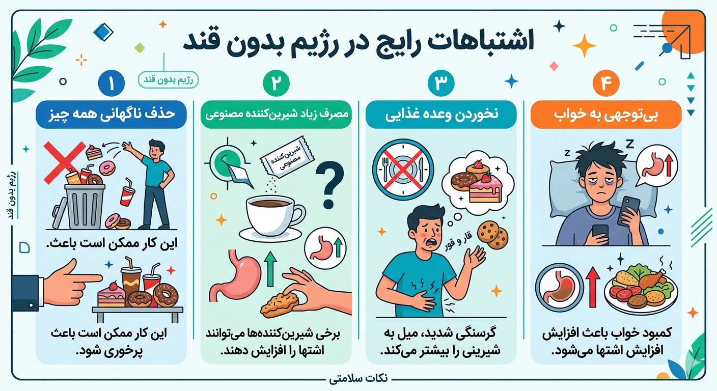 اشتباهات رایج در رژیم بدون قند