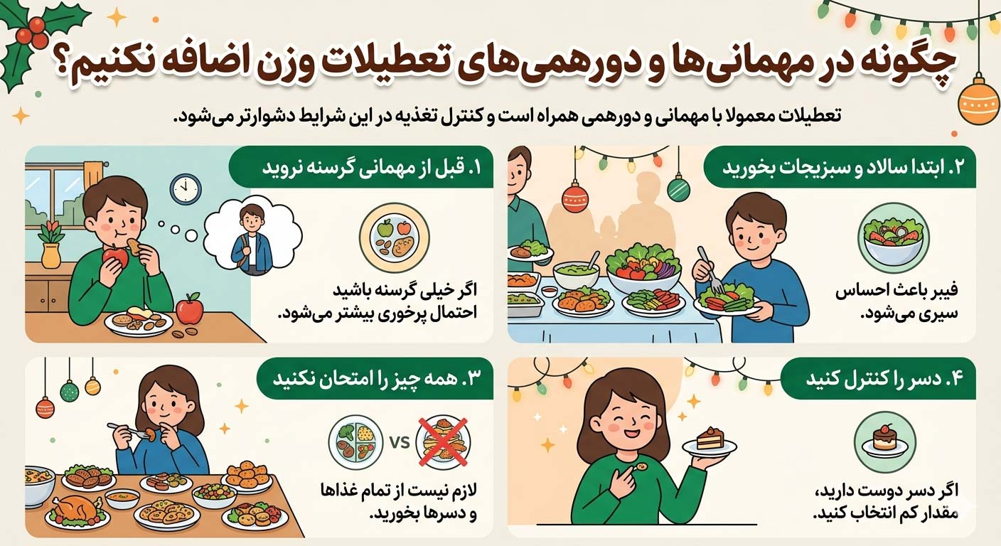 چگونه در مهمانی‌ها و دورهمی‌های تعطیلات وزن اضافه نکنیم؟