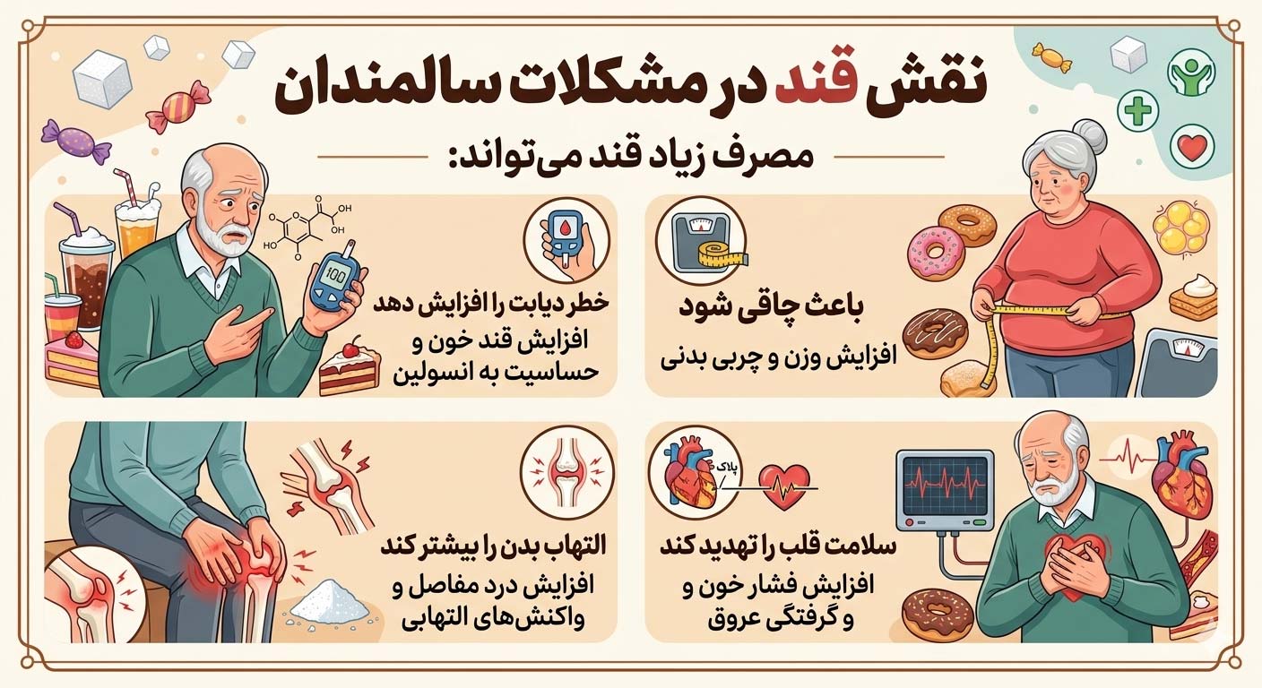 نقش قند در مشکلات سالمندان
