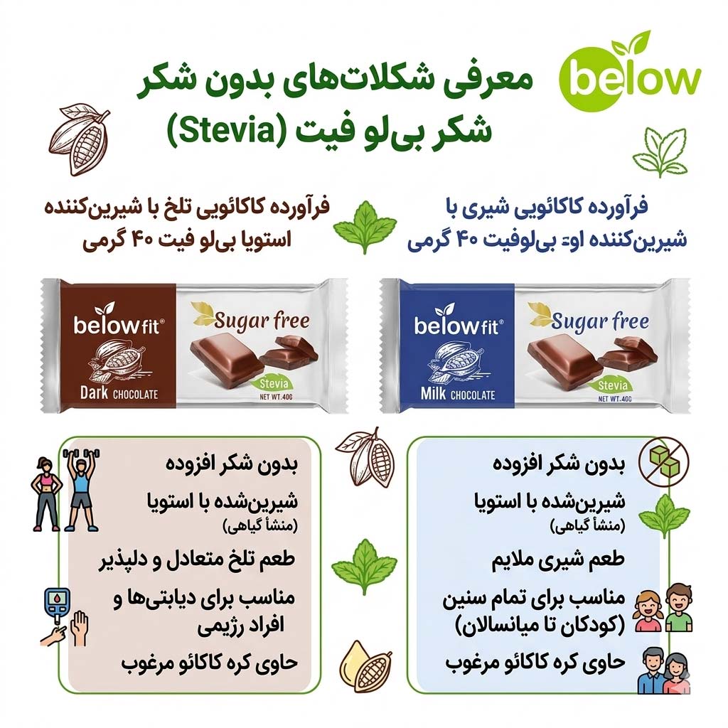 شکلات های بدون شکر بی لو فیت