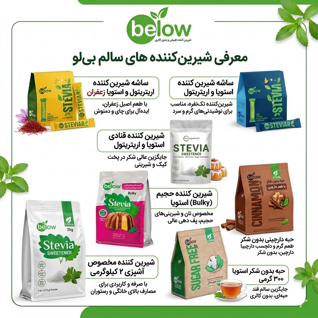 شیرین کننده های بی لو