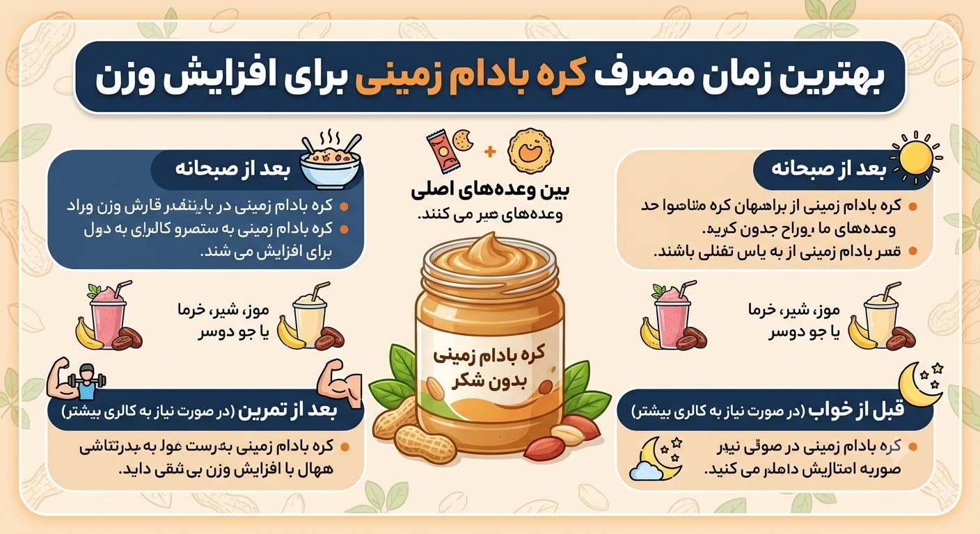 بهترین زمان مصرف کره بادام زمینی برای افزایش وزن