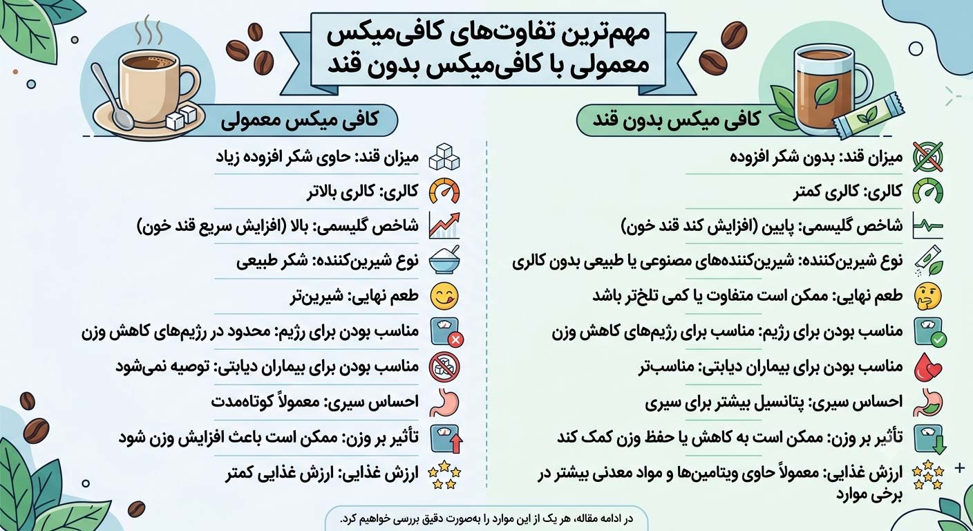 مهم‌ترین تفاوت کافی میکس بدون قند با کافی میکس معمولی