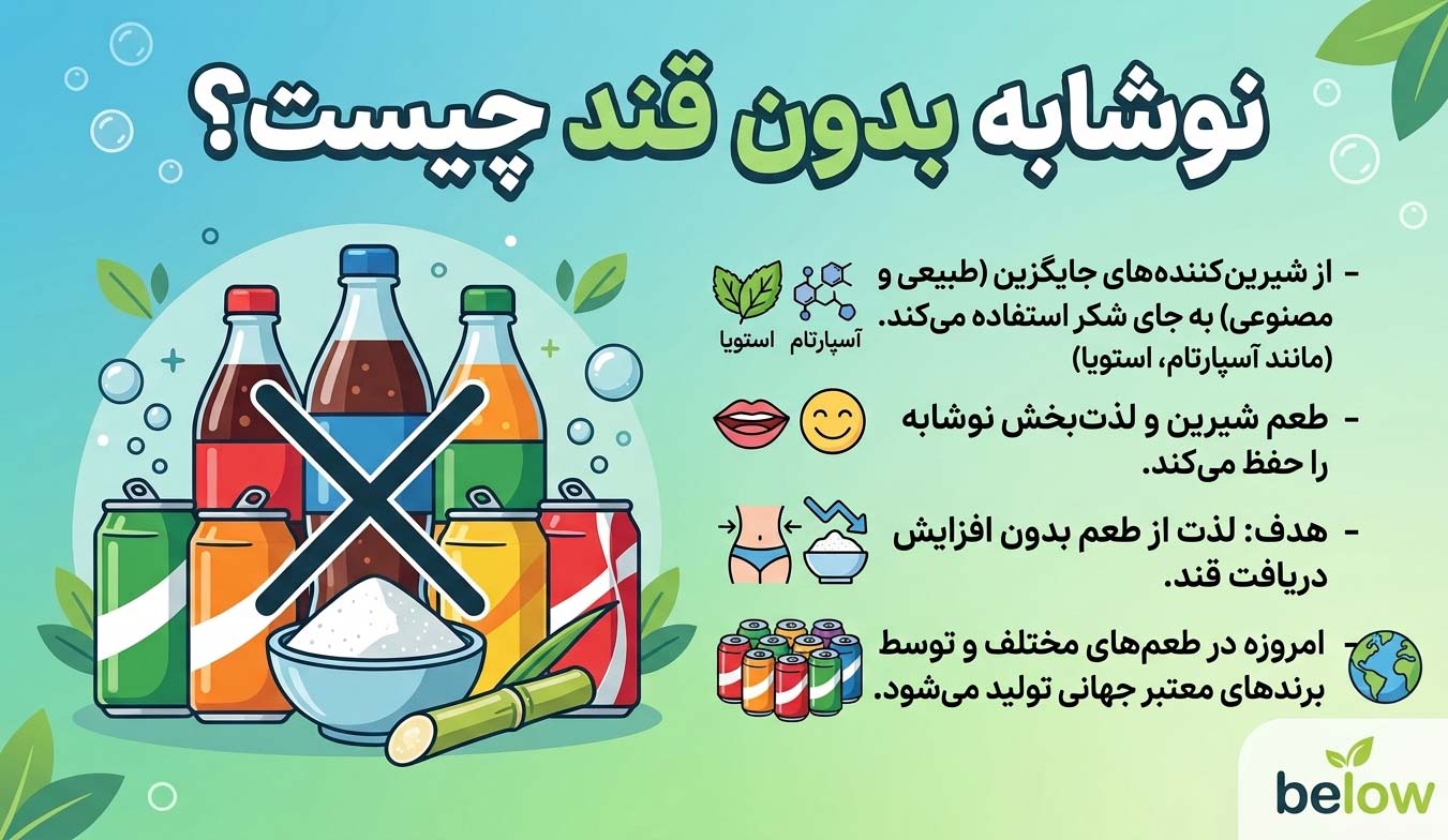 نوشابه بدون قند چیست؟