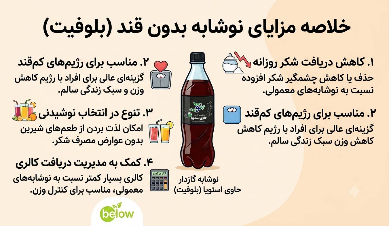 مزایای نوشابه بدون قند