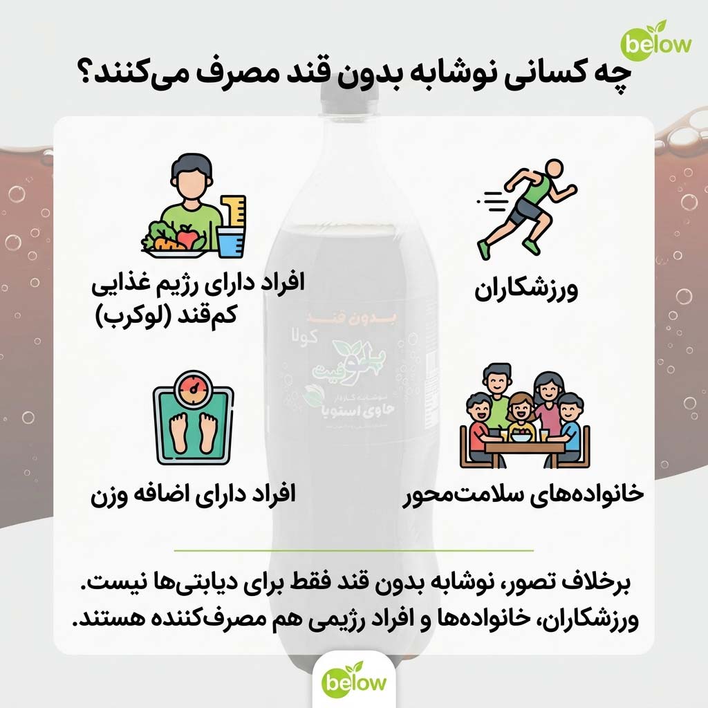 چه کسانی نوشابه بدون قند مصرف می‌کنند؟