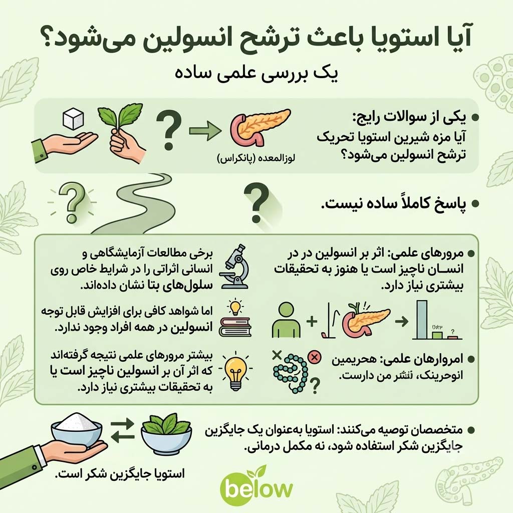 آیا استویا باعث ترشح انسولین می‌شود؟