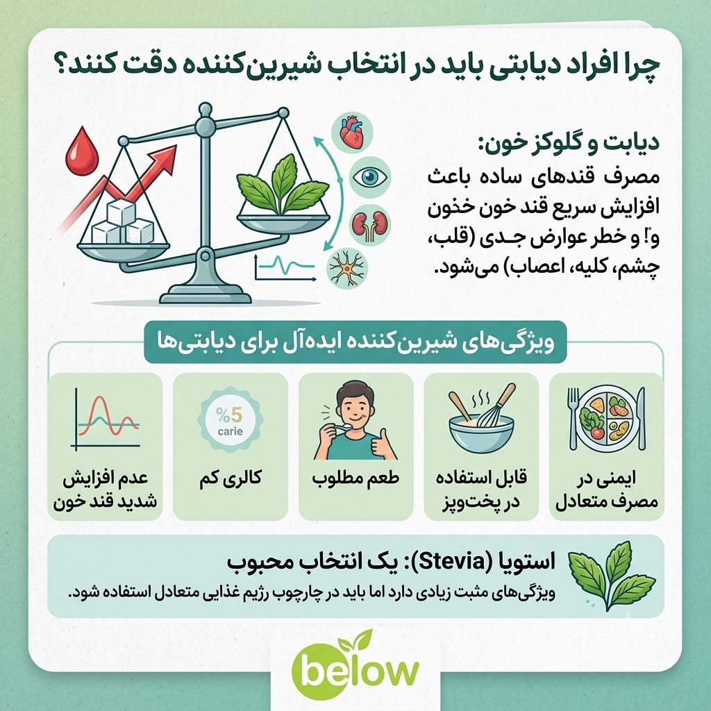 چرا افراد دیابتی باید در انتخاب شیرین‌کننده دقت کنند؟