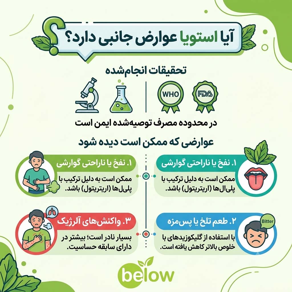 عوارض احتمالی استویا، موارد احتیاط و اشتباهات رایج در مصرف