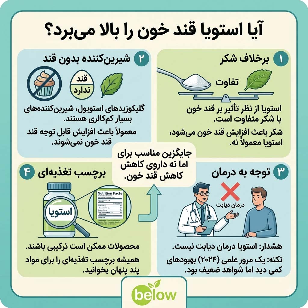 آیا استویا قند خون را بالا می‌برد؟