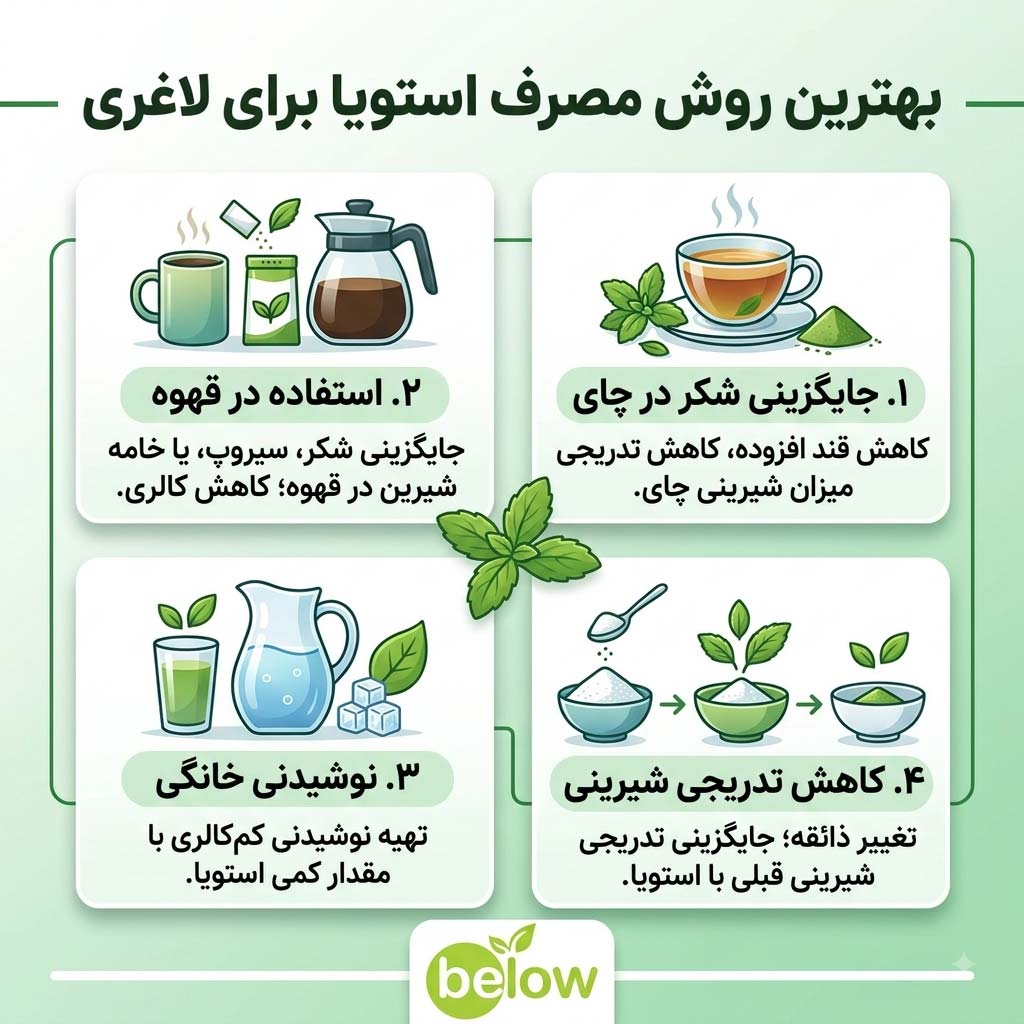 بهترین روش مصرف استویا برای لاغری چیست؟