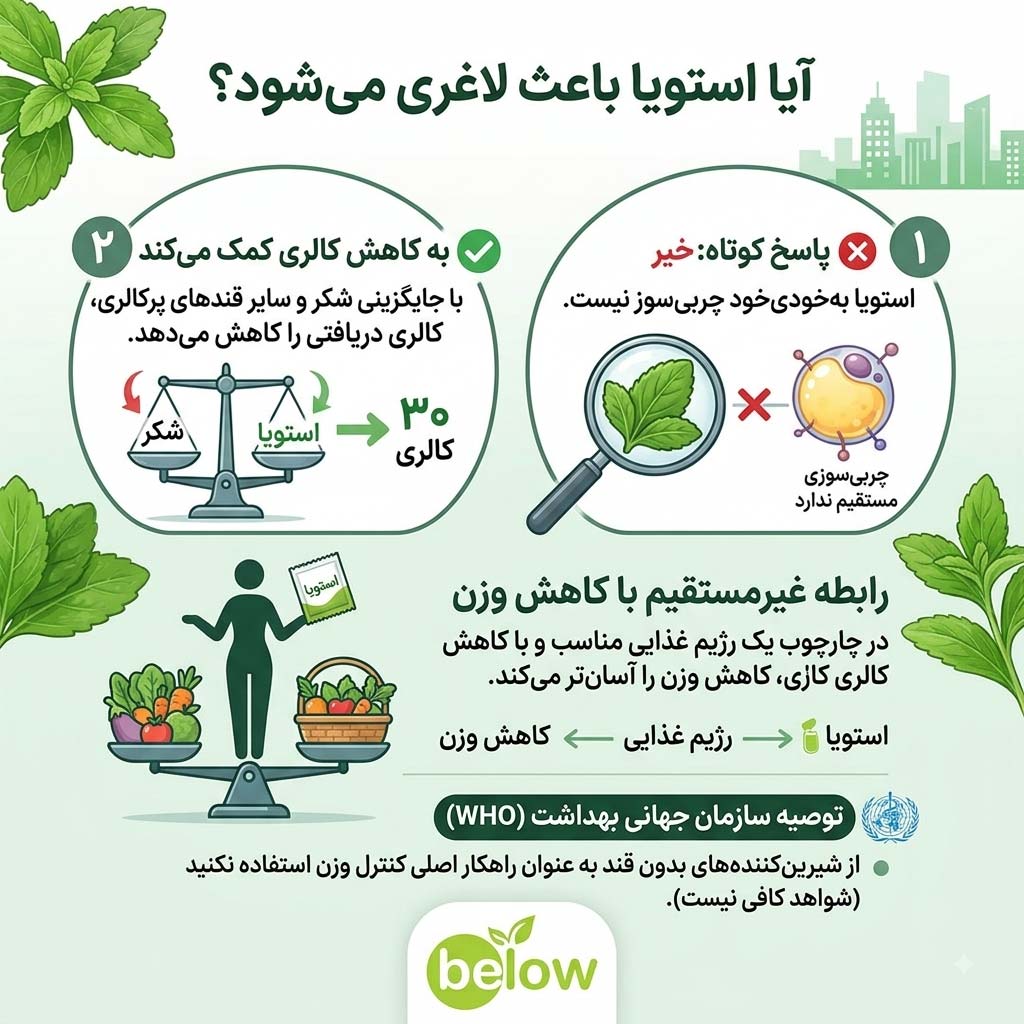 آیا استویا واقعاً باعث کاهش وزن می‌شود؟