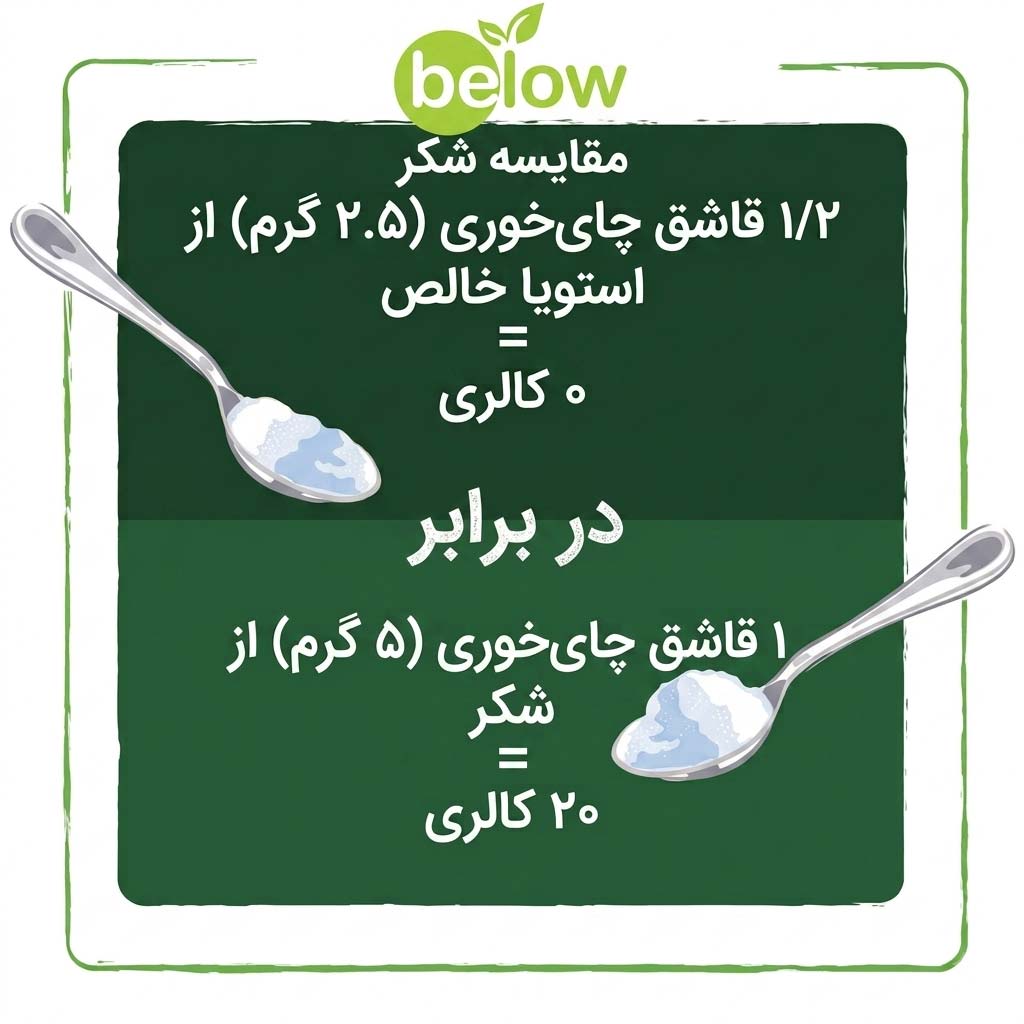 استویا چند کالری دارد؟