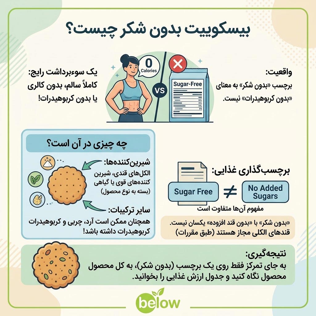 بیسکوییت بدون شکر چیست؟