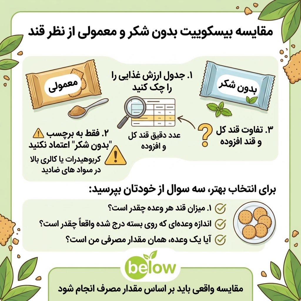 مقایسه بیسکوییت بدون شکر و معمولی از نظر قند