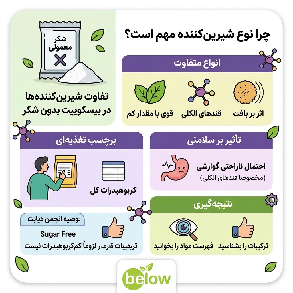 تفاوت در نوع شیرین‌کننده‌ها