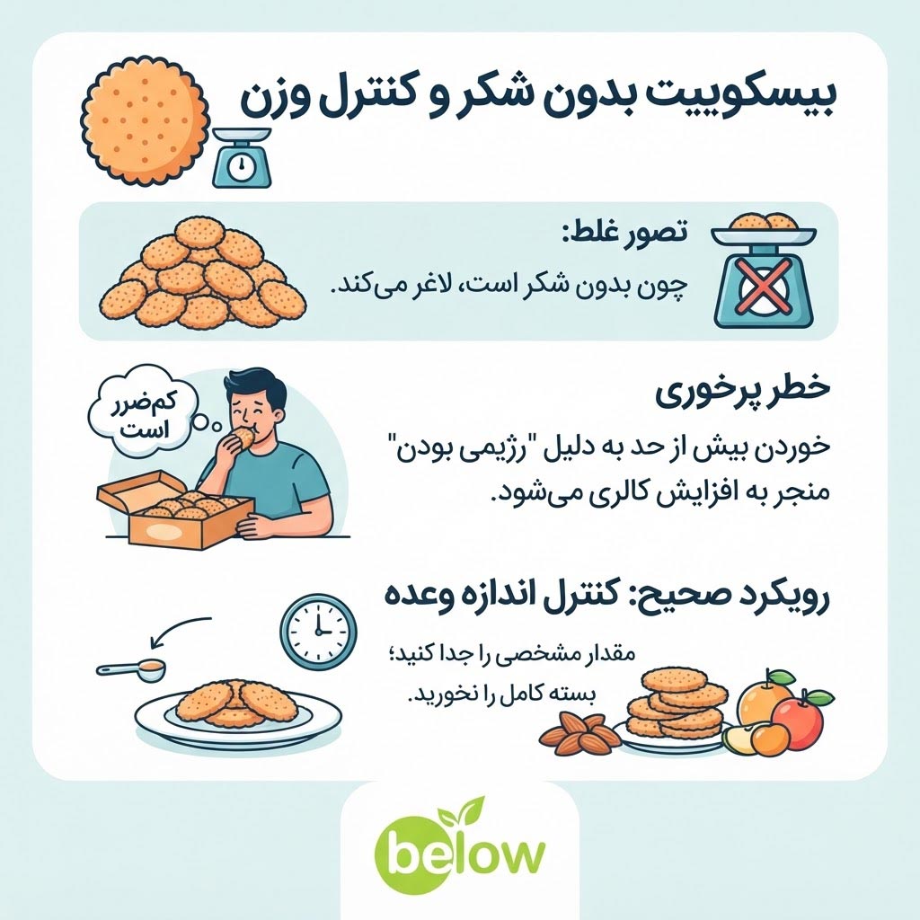 بیسکوییت بدون شکر و کنترل وزن