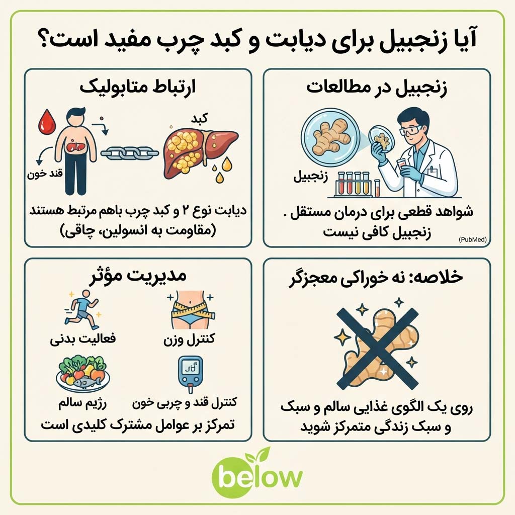 خواص زنجبیل برای دیابت و قند خون