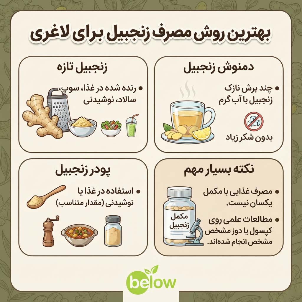 بهترین روش مصرف زنجبیل برای لاغری چیست؟