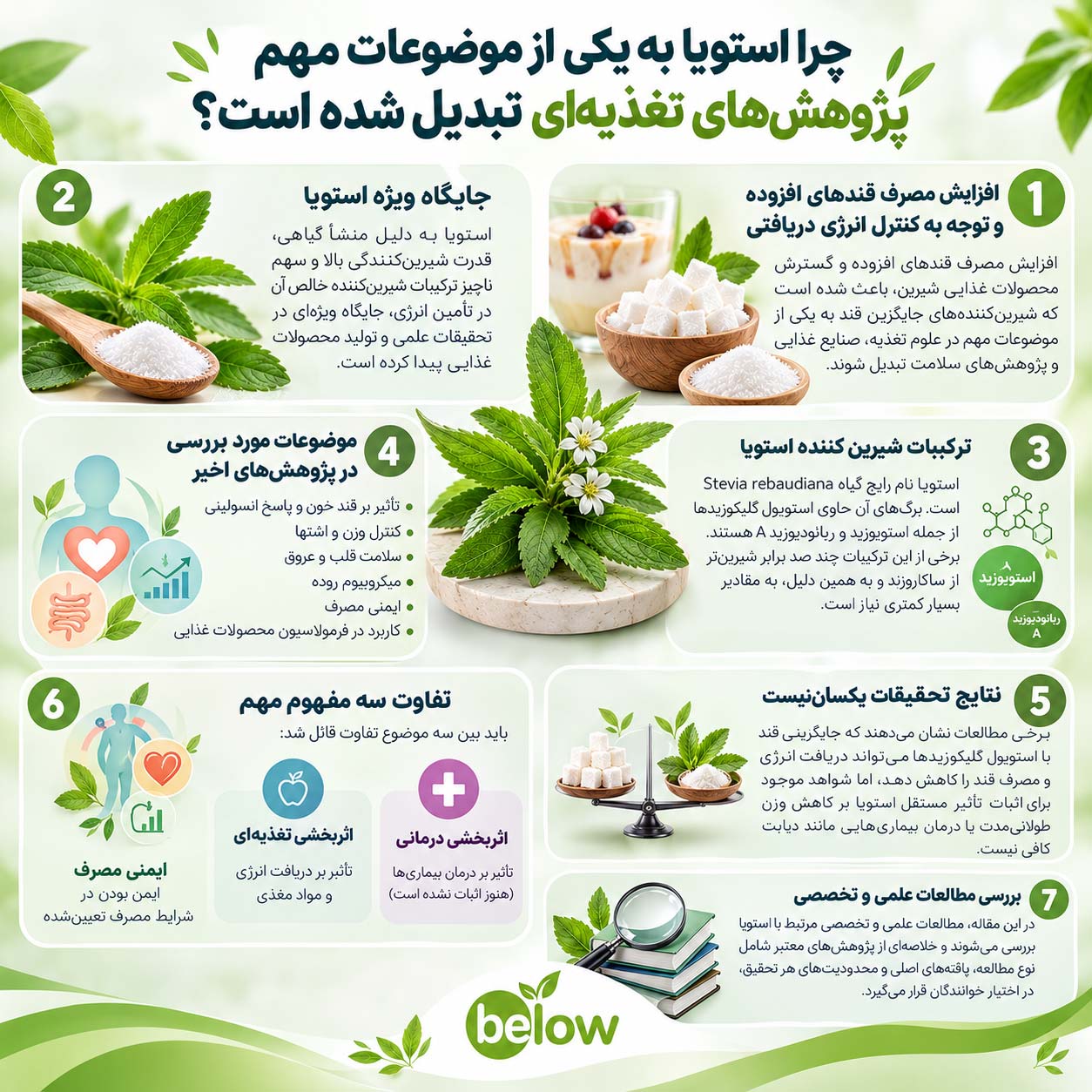 مقدمه: چرا استویا به یکی از موضوعات مهم پژوهش‌های تغذیه‌ای تبدیل شده است؟