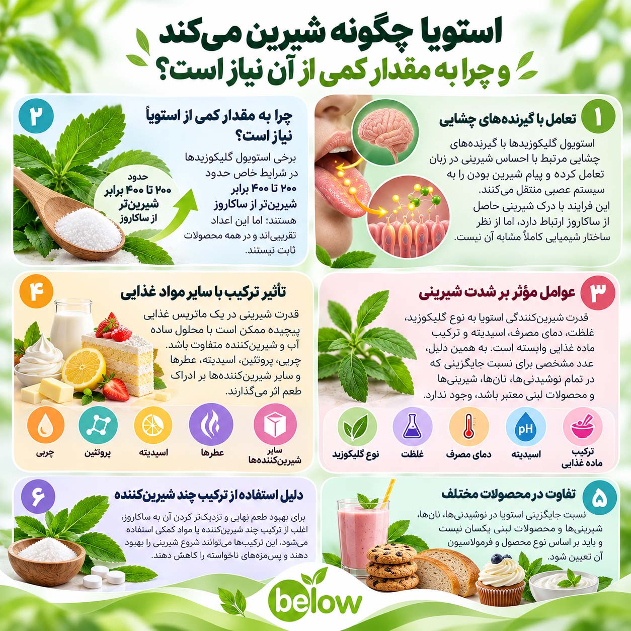 ۳. استویا چگونه شیرین می‌کند و چرا به مقدار کمی از آن نیاز است؟