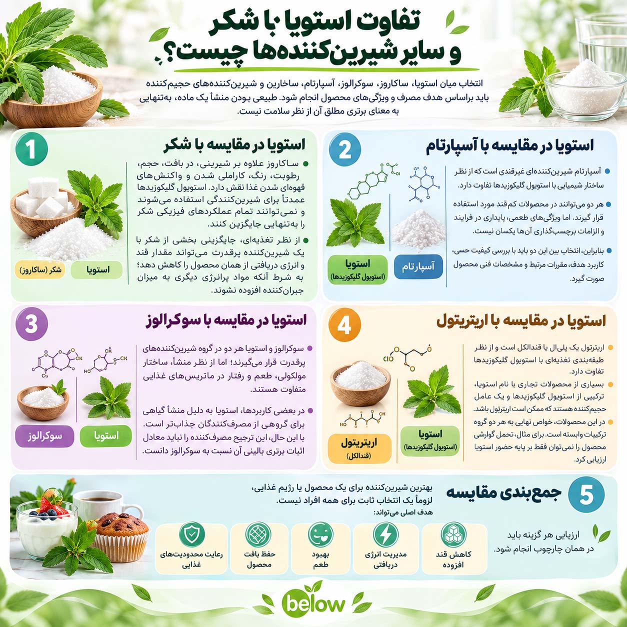 ۴. تفاوت استویا با شکر و سایر شیرین‌کننده‌ها چیست؟