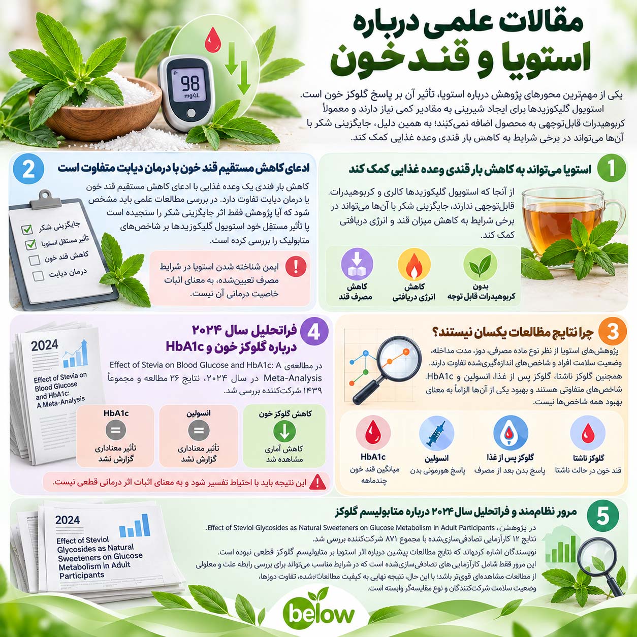 مقالات علمی درباره استویا و قند خون
